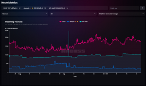 Ambosnodemetrics.png