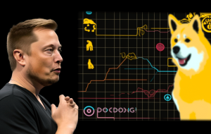 Dogecoin and elon musk 945x600.png