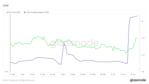Tusd circ supply mar june.png