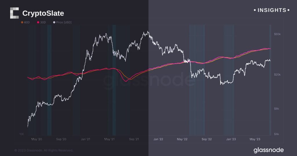 Insights bitcoin miner capitulation.jpg