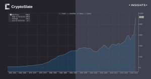 Insights rising interest.jpg