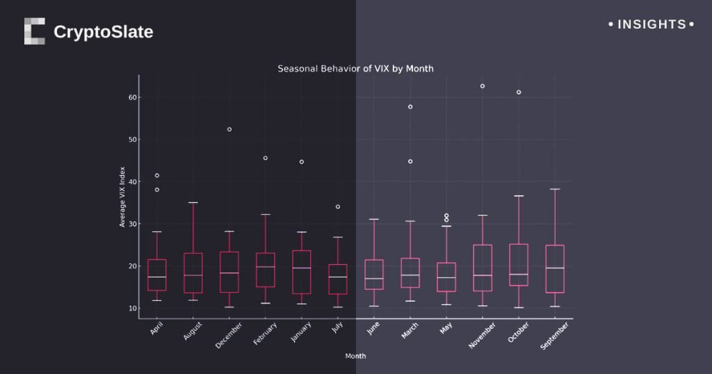 Insights behavior vix.jpg