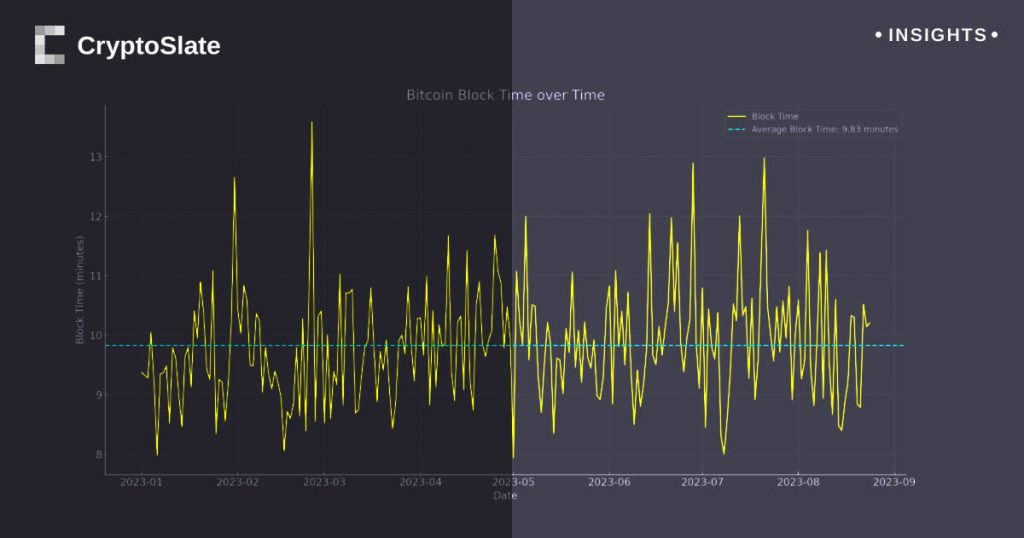 Insights bitcoin blocktime.jpg
