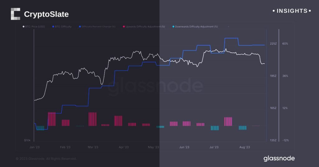 Insights bitcoin diffulty 1.jpg