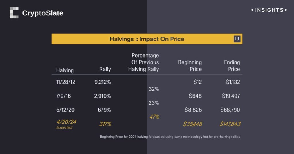 Insights bitcoin halving.jpg