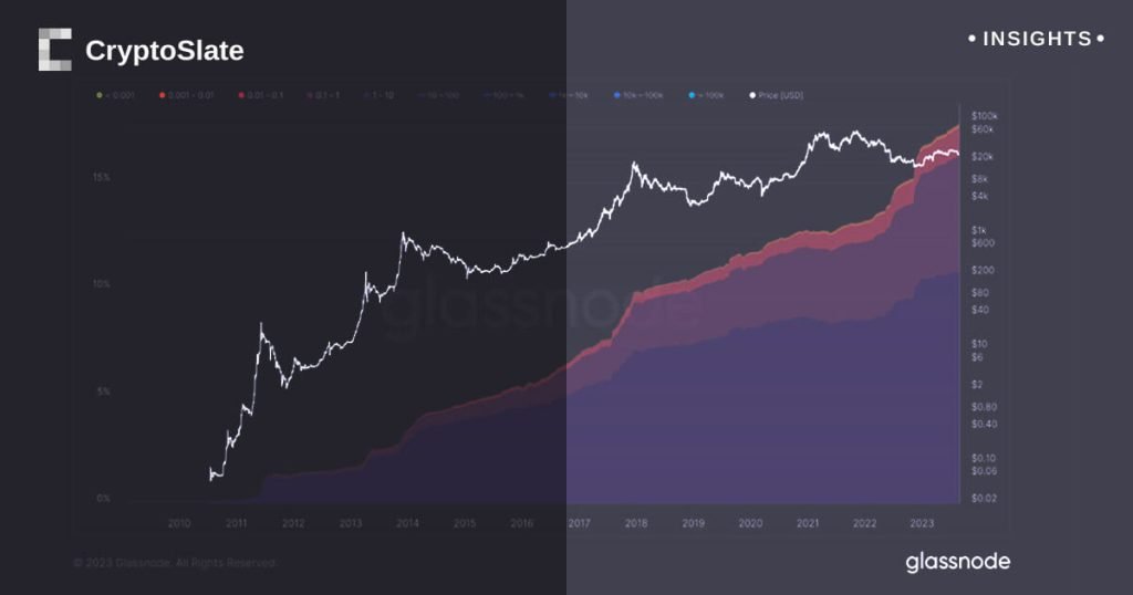 Insights bitcoin wealth.jpg
