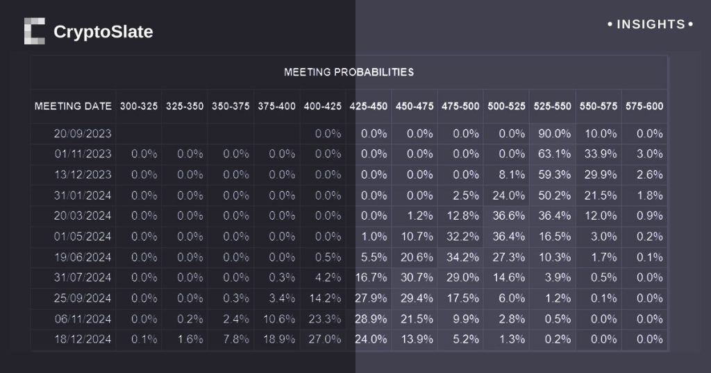 Insights meeting probabilities.jpg