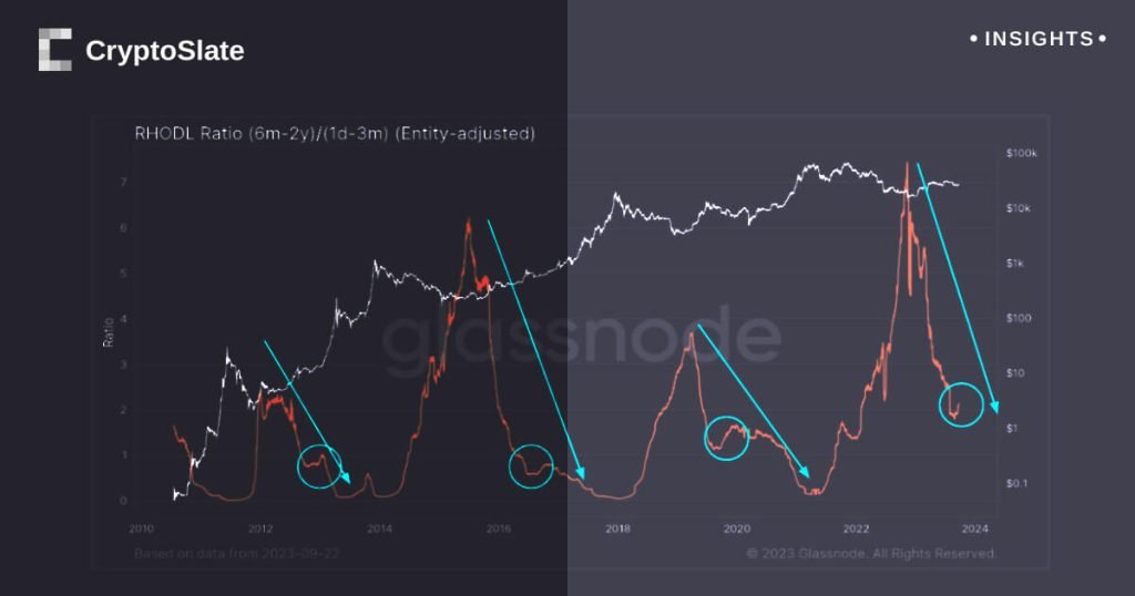 Insights bitcoin cycle.jpg