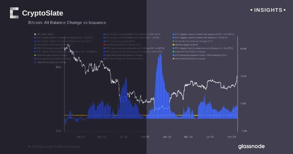 Insights Bitcoin Balance 4.jpg