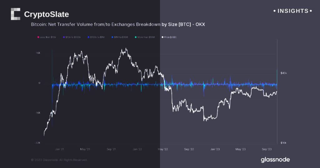 Insights Bitcoin Okx.jpg