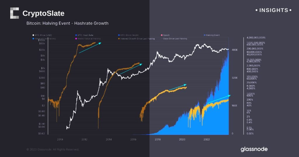 Insights Hashrate Halving.jpg