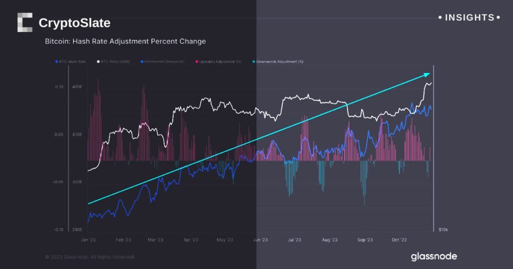 Insights Mining Difficulty.jpg