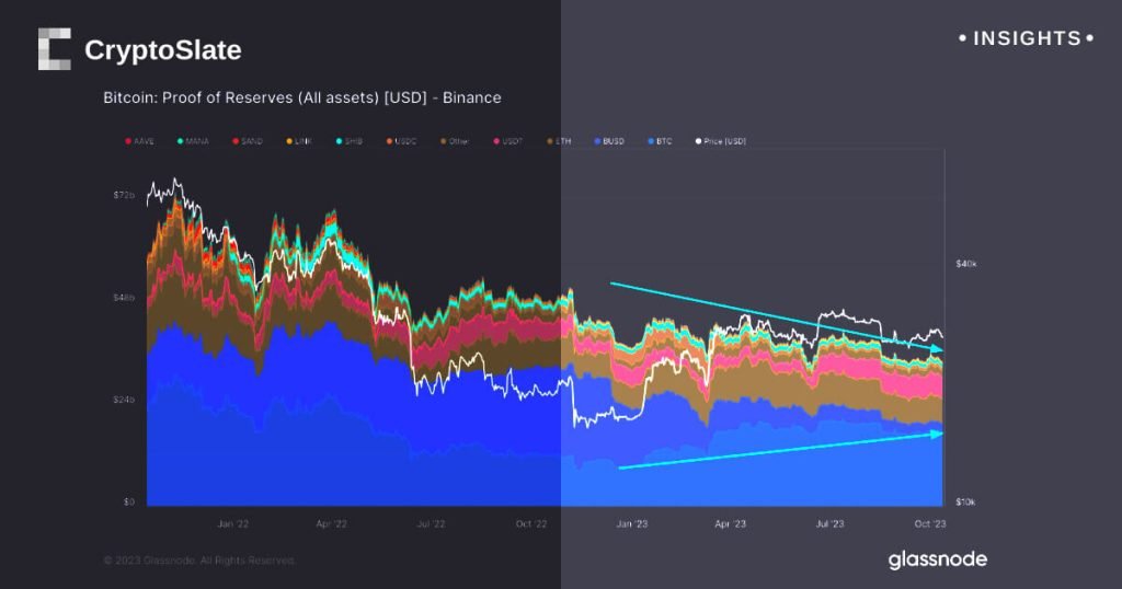 Insights por binance.jpg