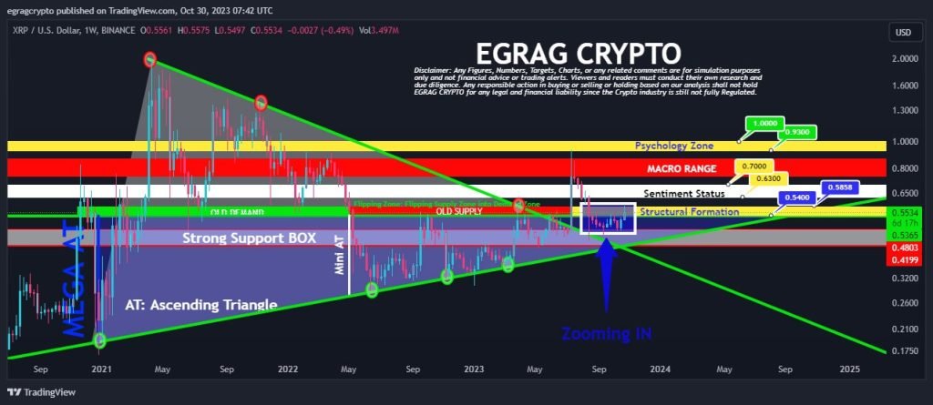 Weekly Chart.jpg