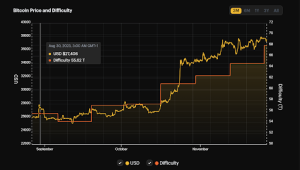 Bitcoin 40000.png