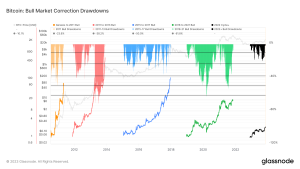 Bull Market.png