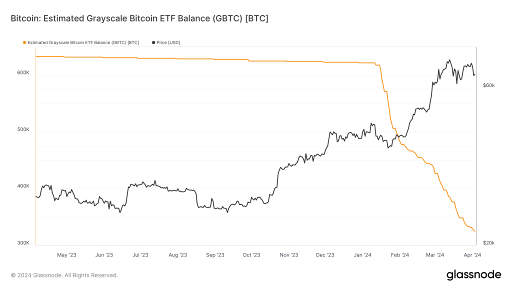 Gbtc.png