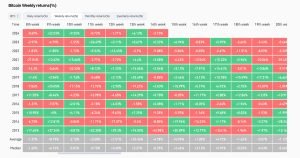 Bitcoin Weekly Returns.jpg