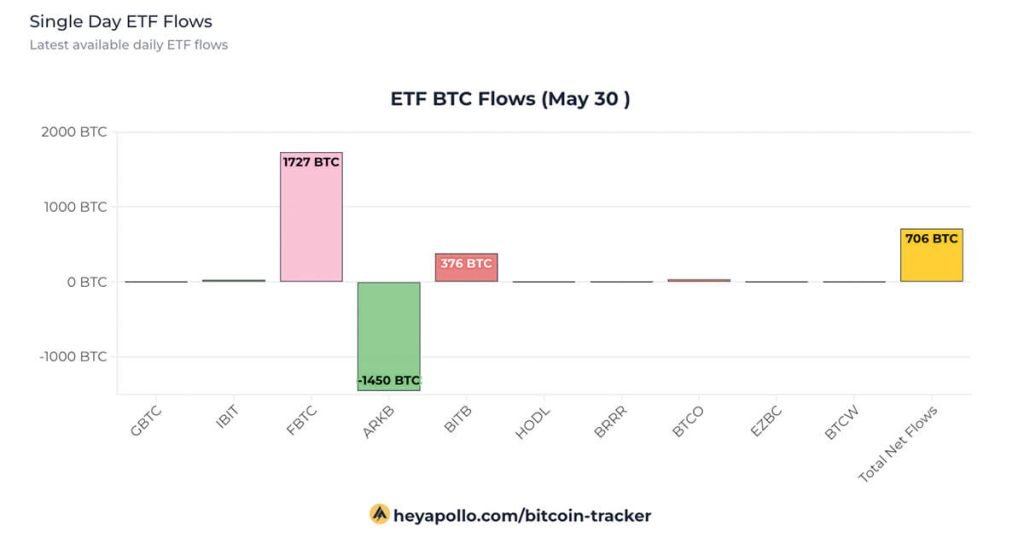 Etf Inflow May30.jpg