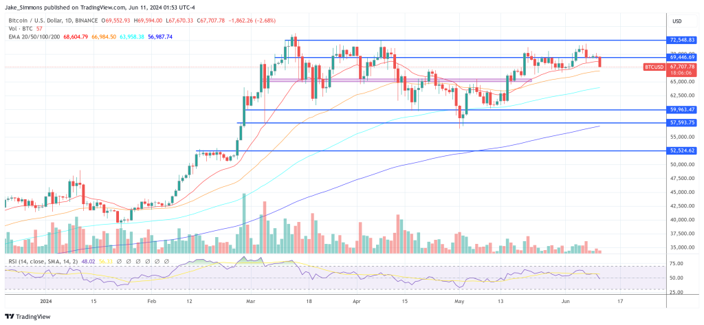 Btcusd 2024 06 11 07 54 03.png