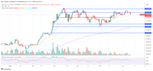 Btcusd 2024 06 11 07 54 03.png