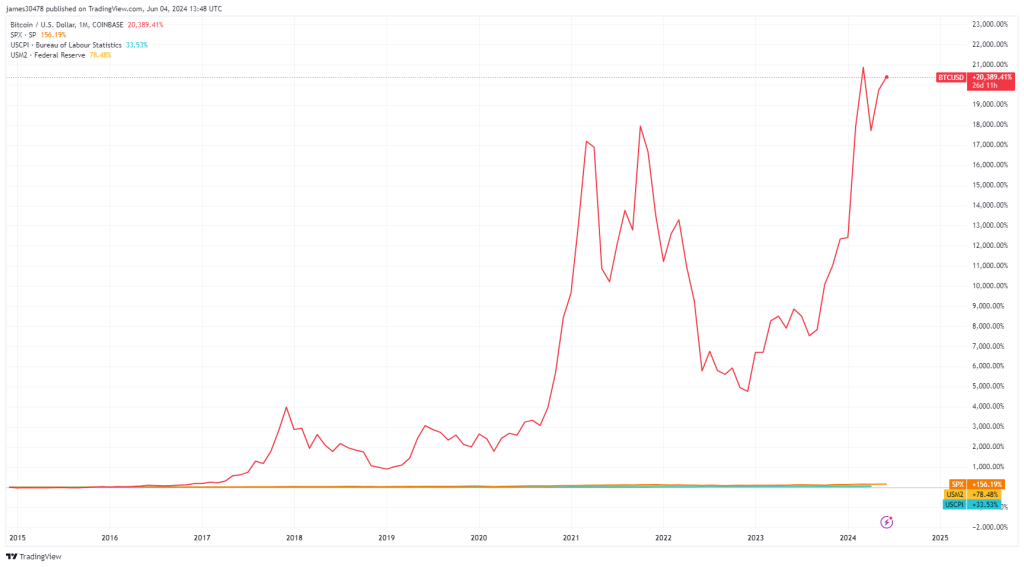 Spx.png