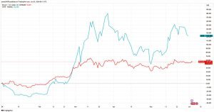 Ishares Mstr.jpg