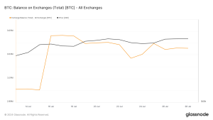 Bitcoin Exchange Balance.png