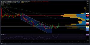 Binance UsdⓈ M Perp Apeusdt 2024 09 10 19 11 46.png