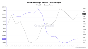 Bitcoin Exchange Reserve All Exchanges 2.png