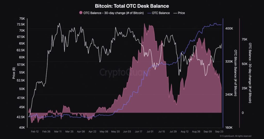 Bitcoin Total Otc.jpg
