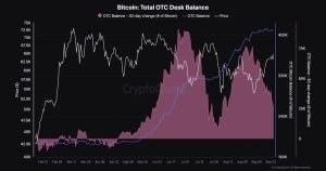 Bitcoin Total Otc.jpg