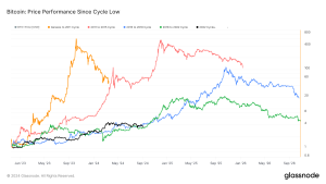 Btc 25.png