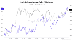 Bitcoin Estimated Leverage Ratio All Exchanges.png