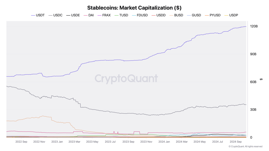 Stablecoins Market Capitalization 1.png
