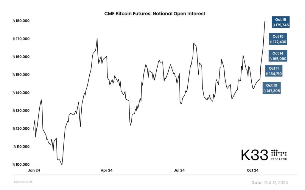 Btc Open Interest.jpeg
