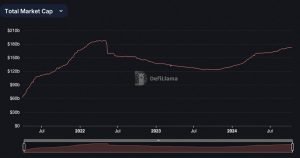 Stablecoin Marketcap.jpg