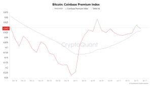 Bitcoin Coinbase Premium Index 1.png
