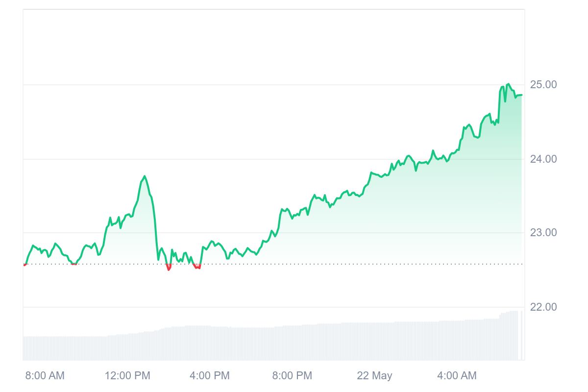 CMC-Chart