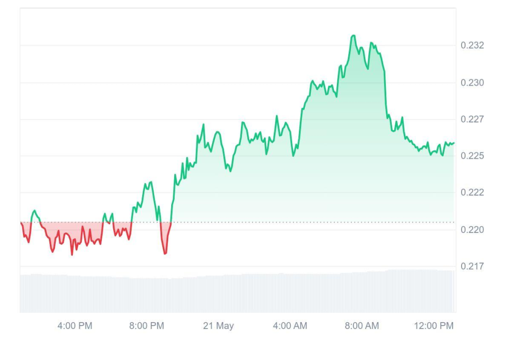 CMC-Chart