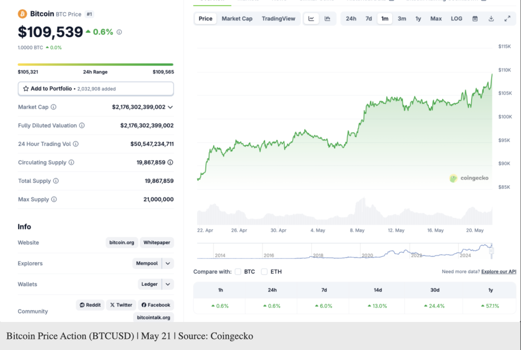 Bitcoin-BTC-Chart