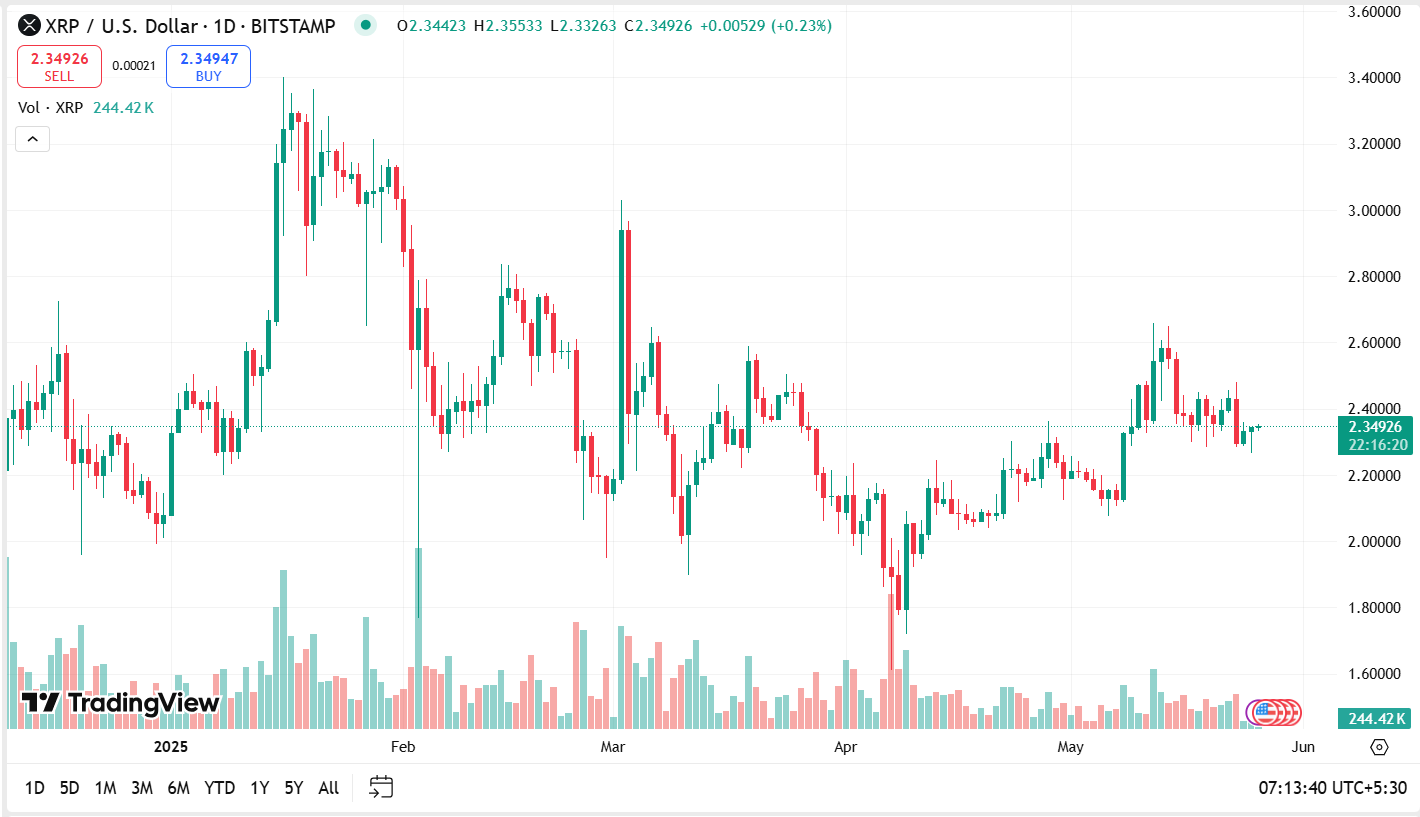 xrp