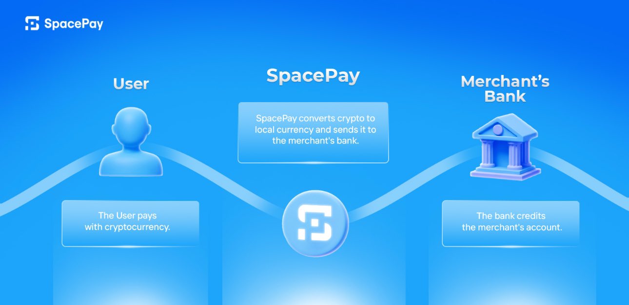 SpacePay