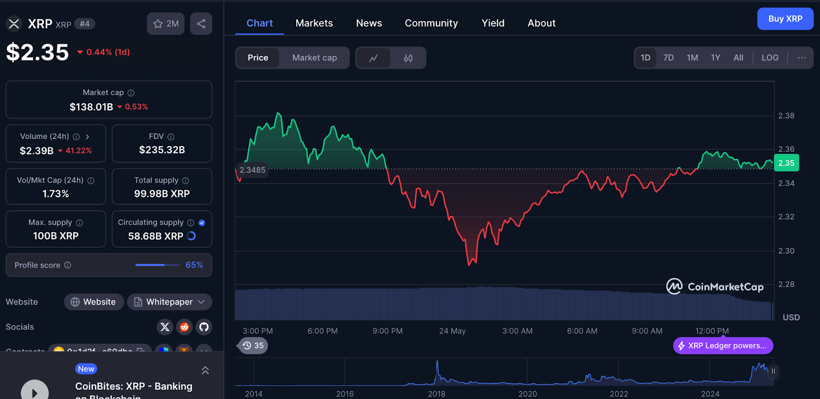 Fonte: gráfico Coinmarketcap