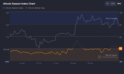 Preço da ETH 