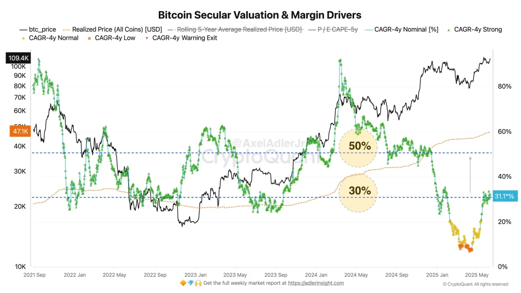 Valor de Bitcoin