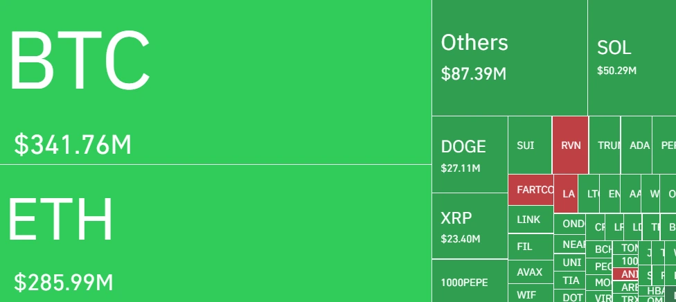 Liquidations Heat Mapa