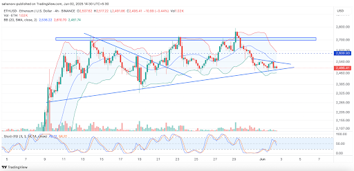Preço do Ethereum