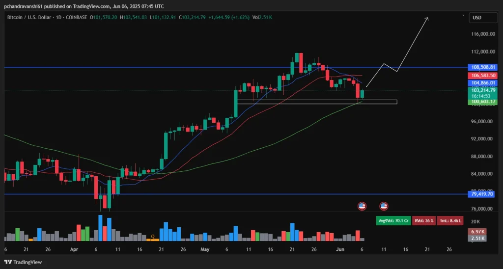 Fonte: TradingView