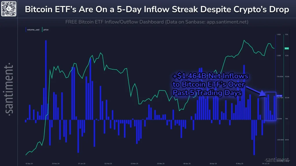 ETF BTC